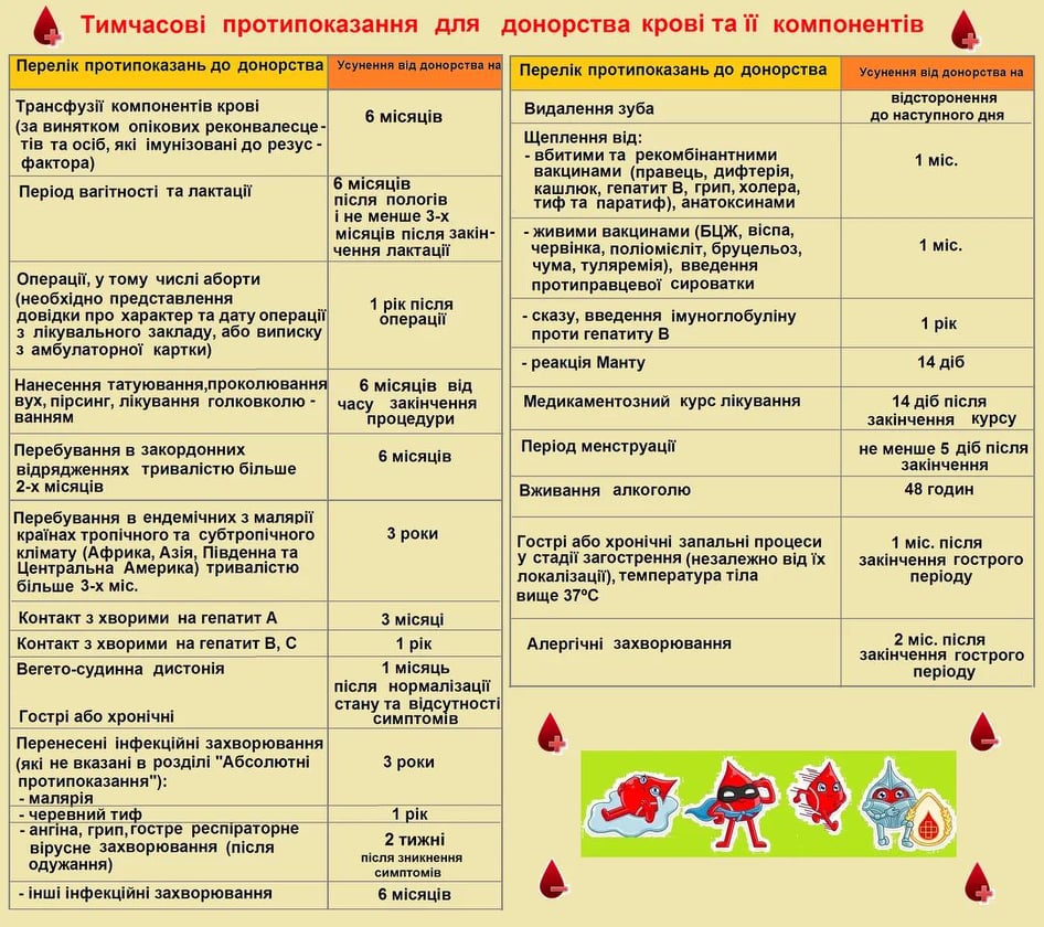 Что нужно знать, чтобы стать донором крови